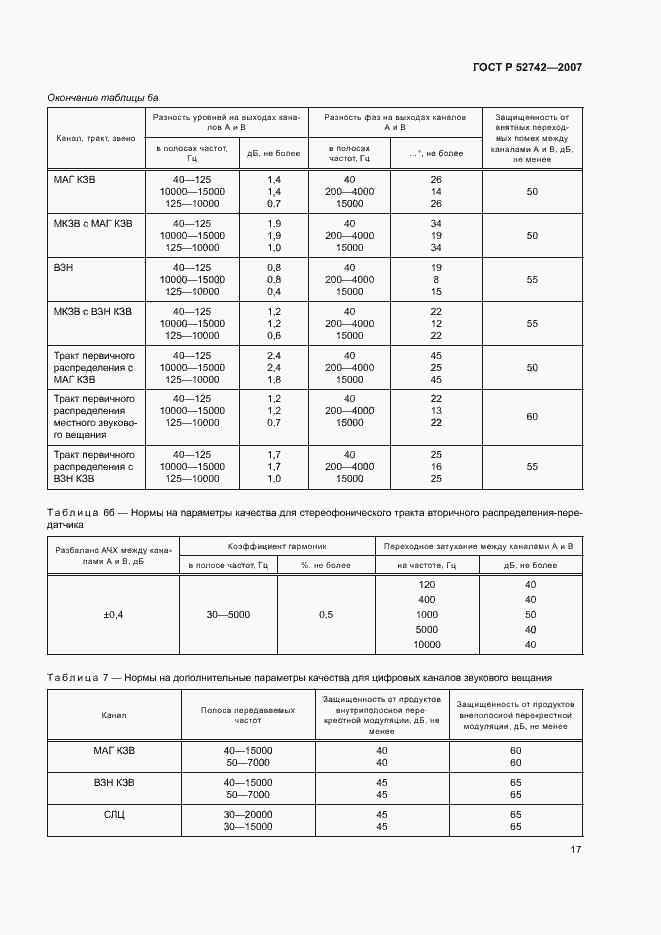 Страница 20 ГОСТ Р 52742-2007