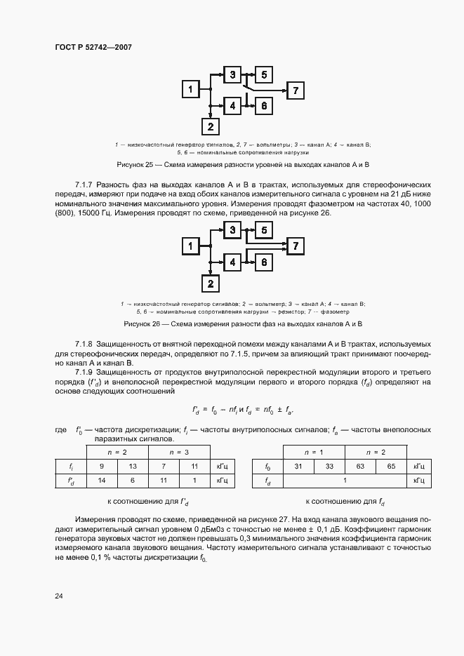 Страница 27 ГОСТ Р 52742-2007