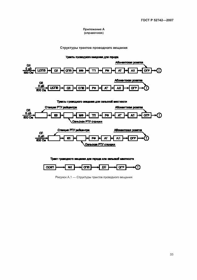 Страница 36 ГОСТ Р 52742-2007