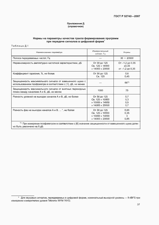 Страница 40 ГОСТ Р 52742-2007