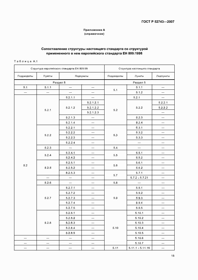 Страница 19 ГОСТ Р 52743-2007