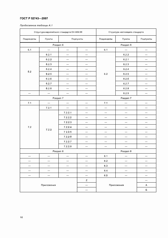 Страница 20 ГОСТ Р 52743-2007