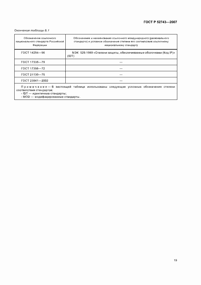 Страница 23 ГОСТ Р 52743-2007