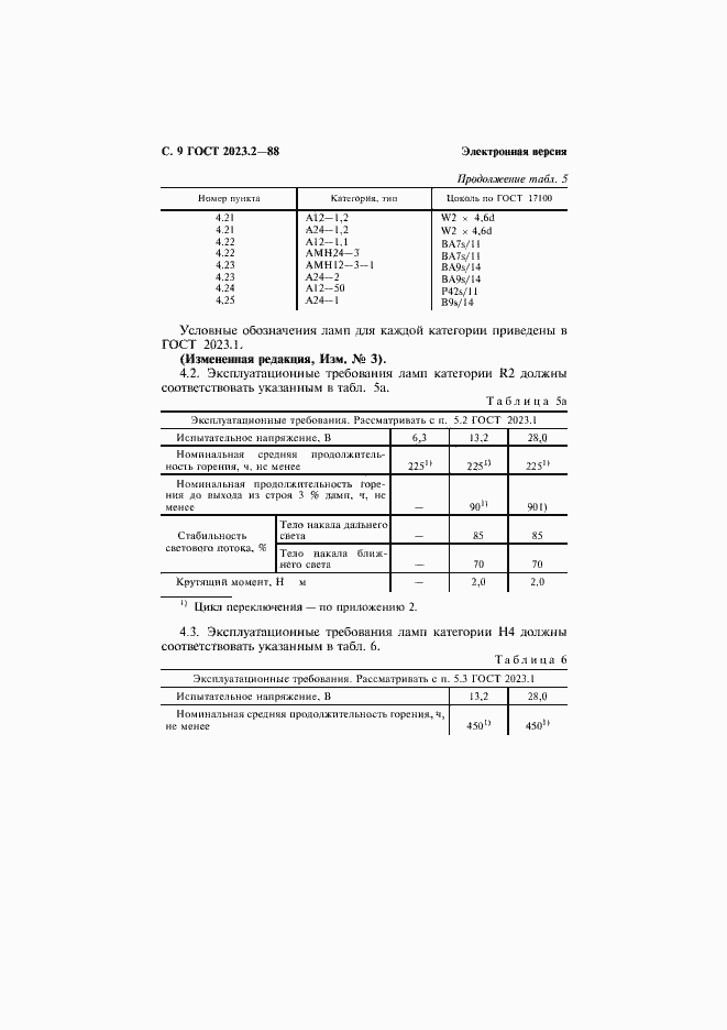 Страница 10 ГОСТ 2023.2-88