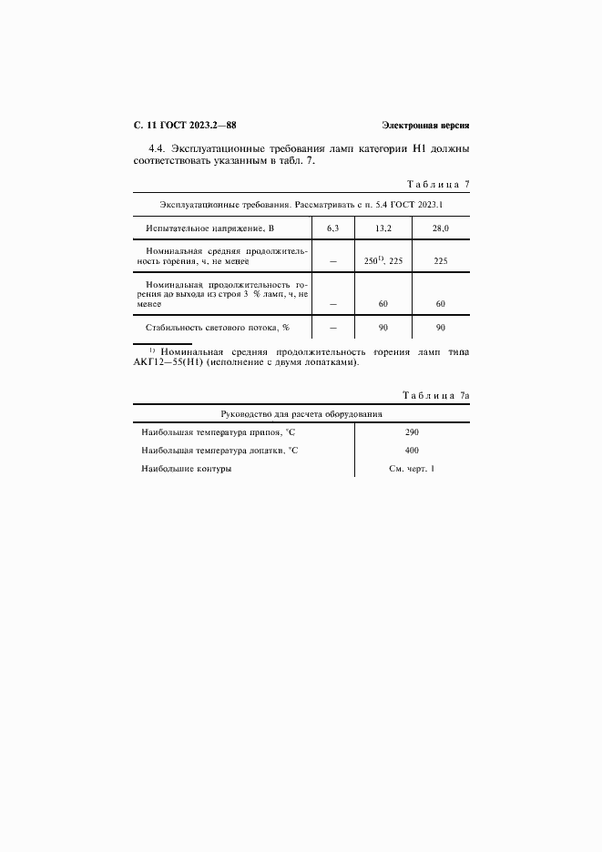 Страница 12 ГОСТ 2023.2-88
