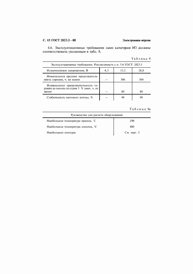 Страница 16 ГОСТ 2023.2-88