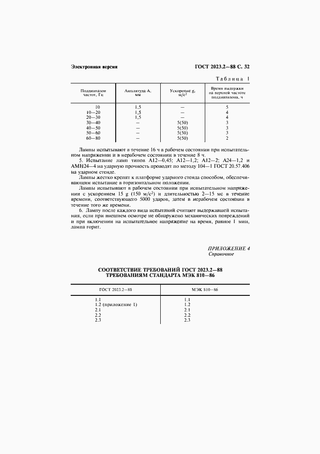 Страница 33 ГОСТ 2023.2-88