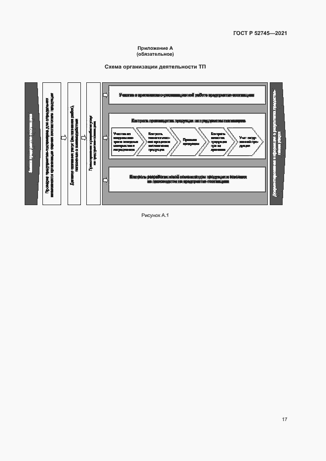 Страница 20 ГОСТ Р 52745-2021
