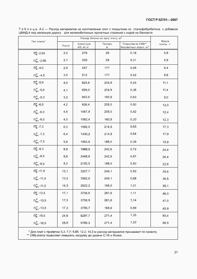 Страница 31 ГОСТ Р 52751-2007