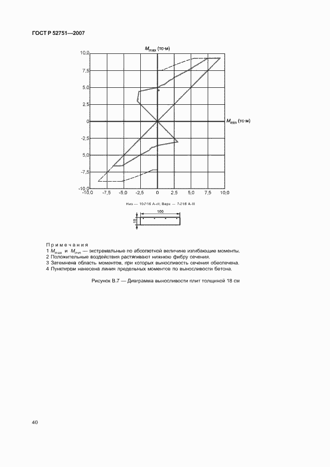 Страница 44 ГОСТ Р 52751-2007