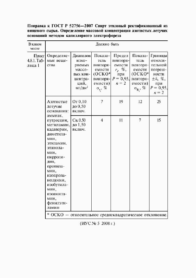Приложение №2
