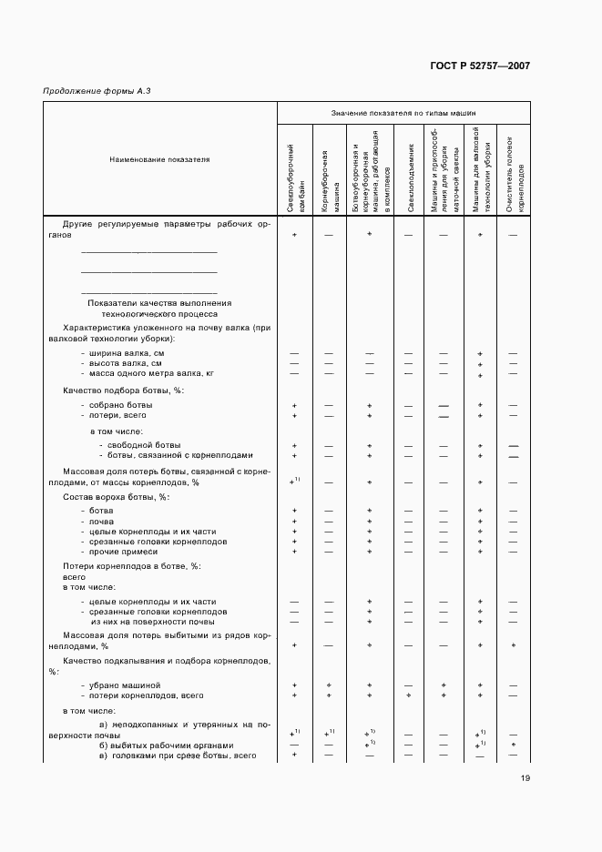 Страница 22 ГОСТ Р 52757-2007