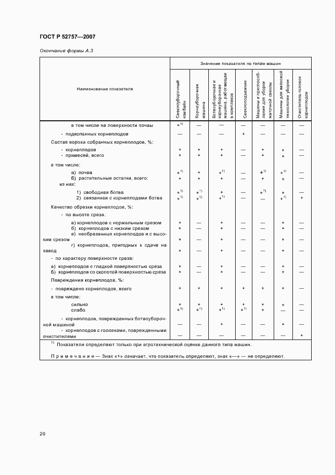 Страница 23 ГОСТ Р 52757-2007