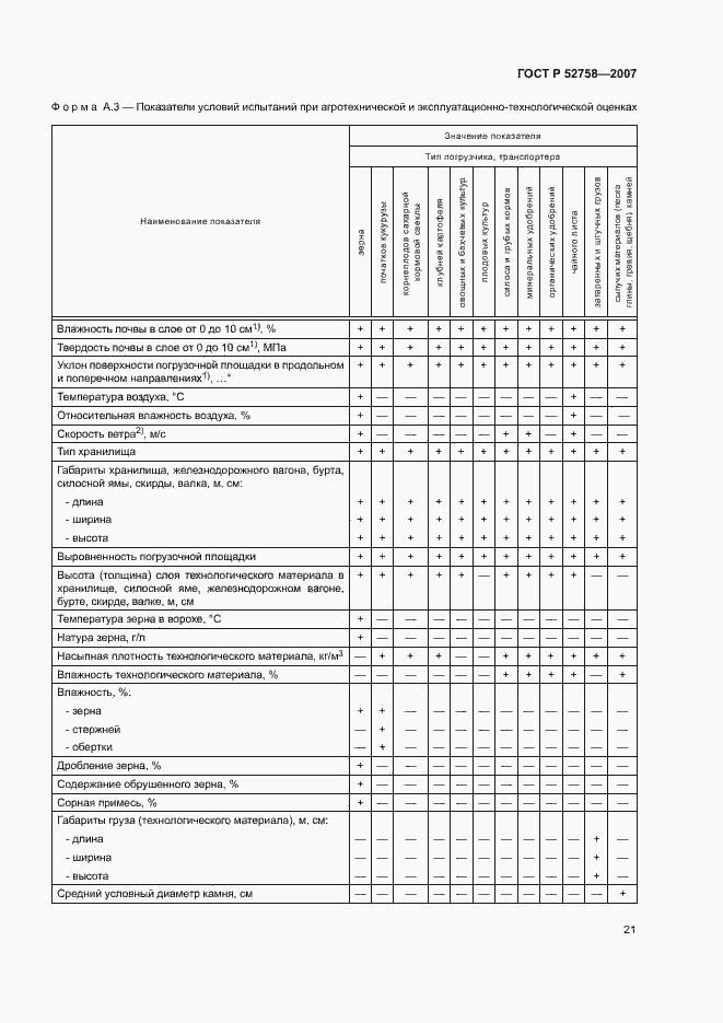 Страница 24 ГОСТ Р 52758-2007