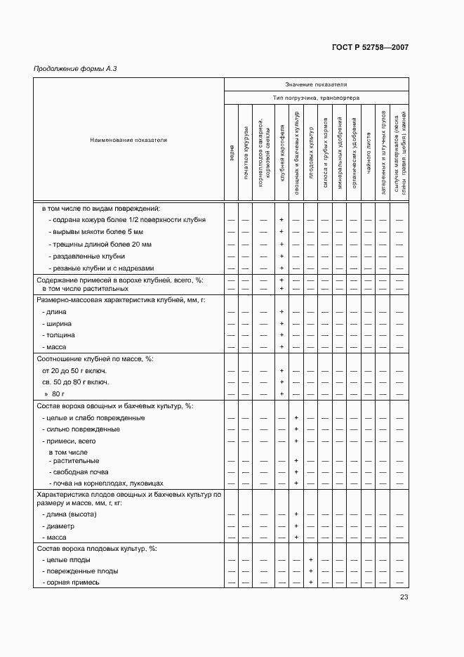 Страница 26 ГОСТ Р 52758-2007