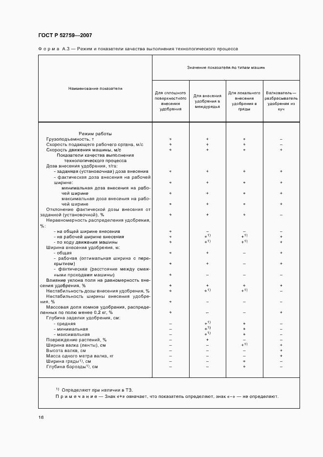 Страница 19 ГОСТ Р 52759-2007