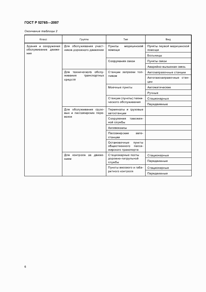 Страница 9 ГОСТ Р 52765-2007