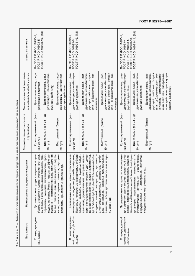 Страница 10 ГОСТ Р 52770-2007