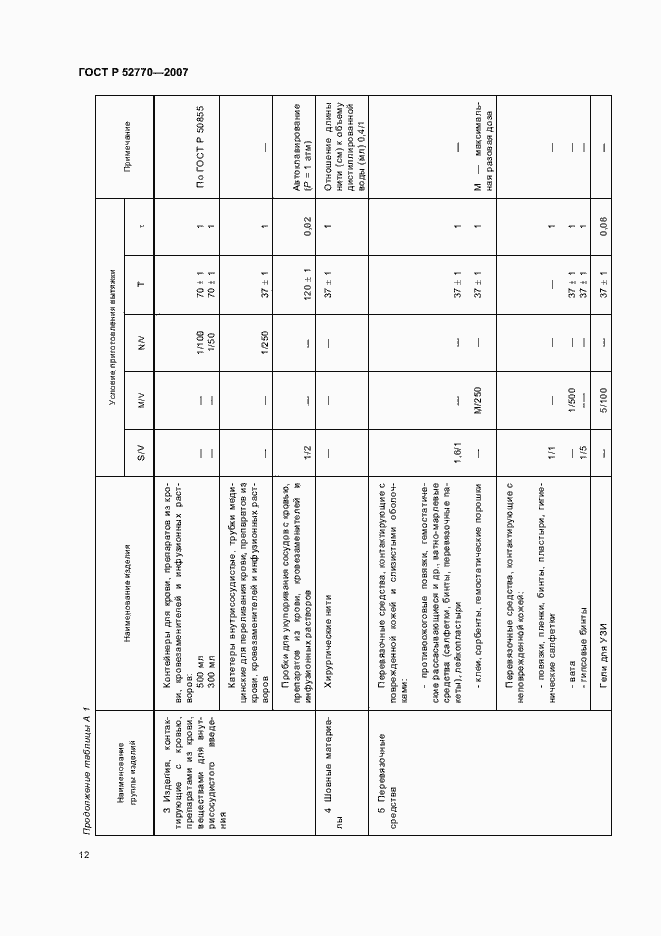 Страница 15 ГОСТ Р 52770-2007