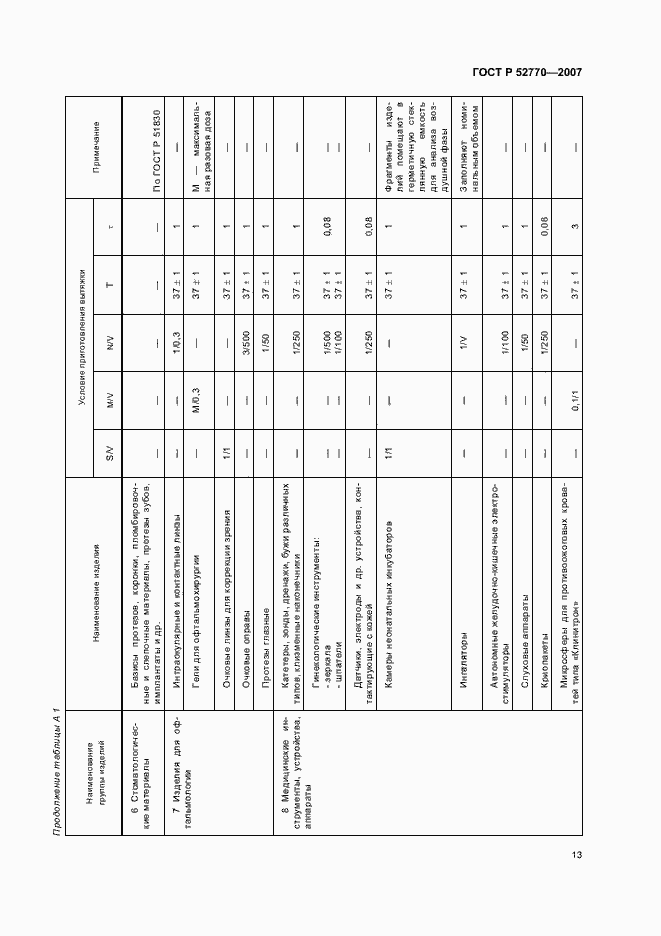 Страница 16 ГОСТ Р 52770-2007