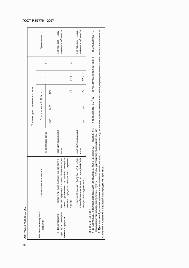 Страница 19 ГОСТ Р 52770-2007
