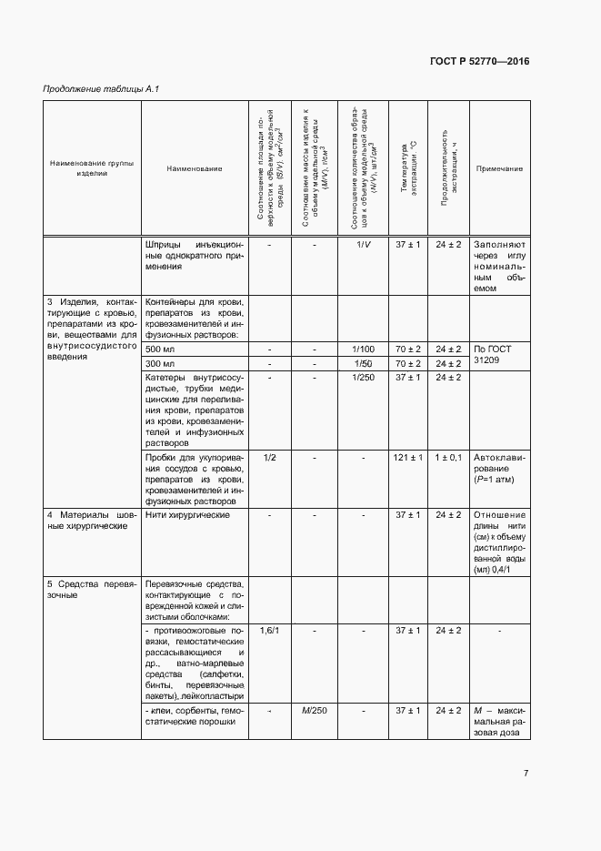 Страница 12 ГОСТ Р 52770-2016