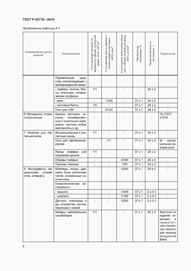 Страница 13 ГОСТ Р 52770-2016