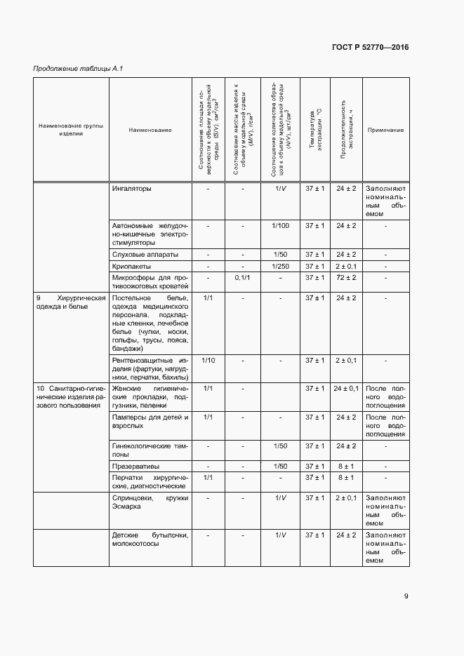 Страница 14 ГОСТ Р 52770-2016