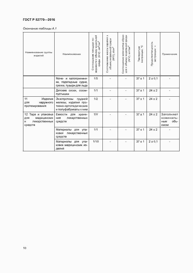 Страница 15 ГОСТ Р 52770-2016