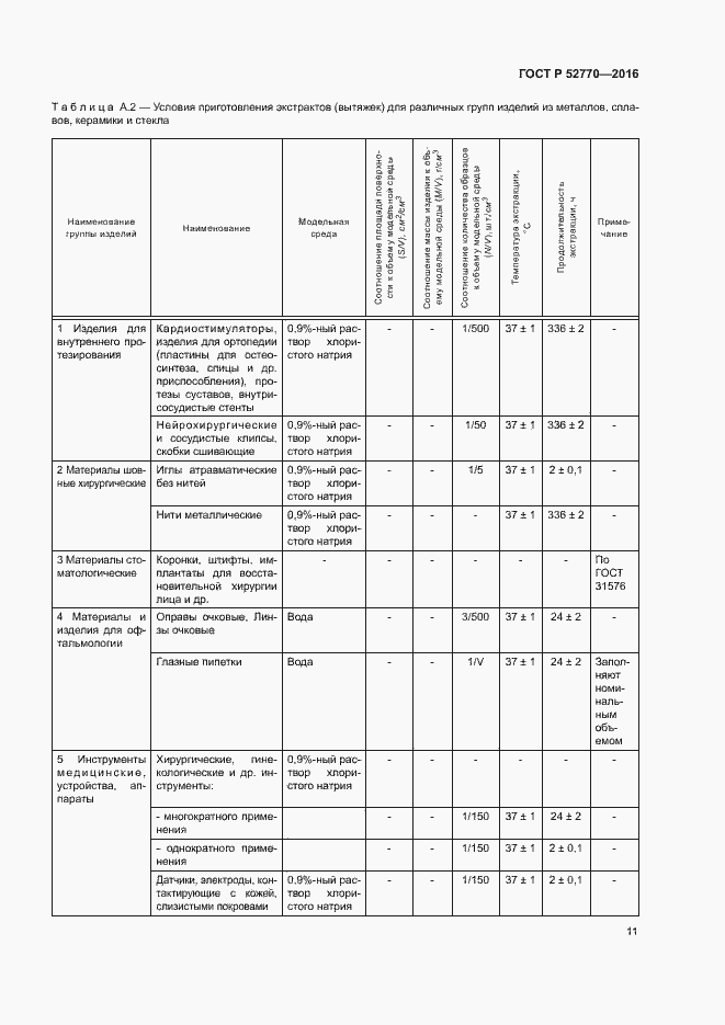 Страница 16 ГОСТ Р 52770-2016