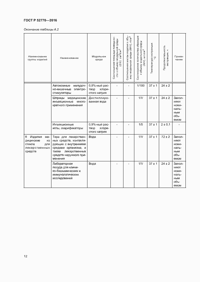 Страница 17 ГОСТ Р 52770-2016