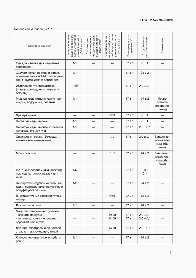 Страница 15 ГОСТ Р 52770-2020