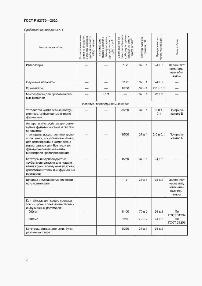 Страница 16 ГОСТ Р 52770-2020