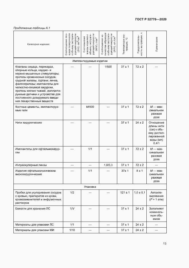 Страница 17 ГОСТ Р 52770-2020