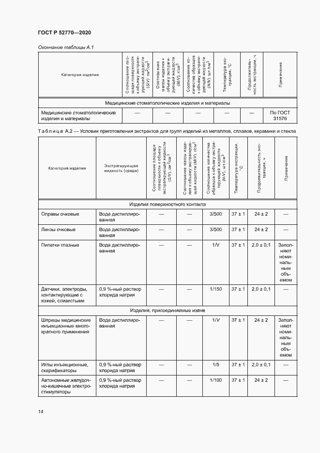 Страница 18 ГОСТ Р 52770-2020