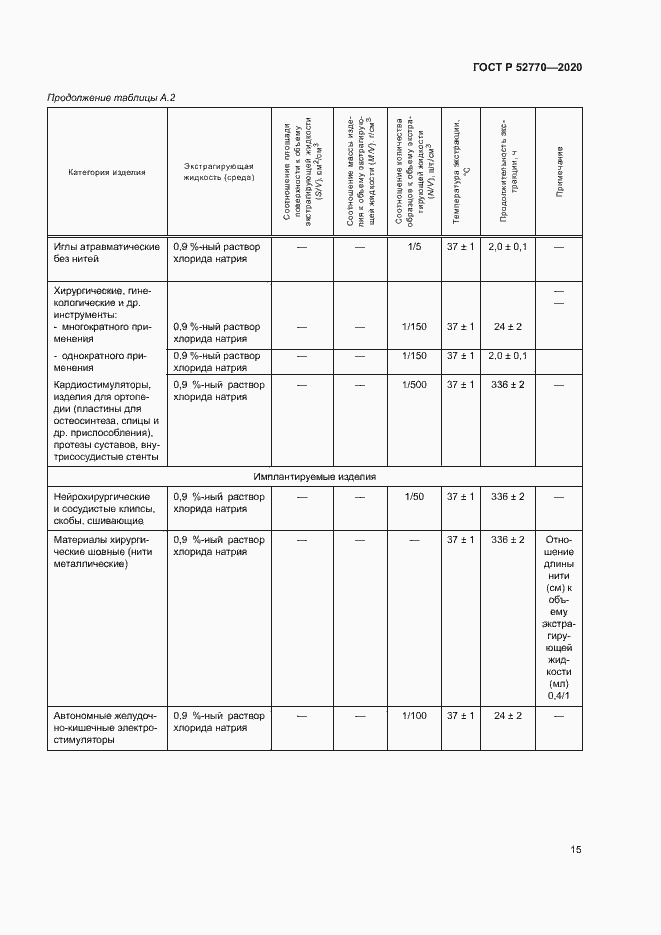 Страница 19 ГОСТ Р 52770-2020