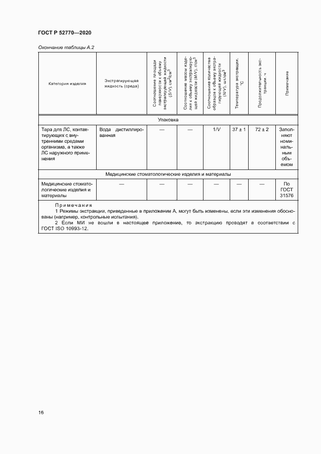 Страница 20 ГОСТ Р 52770-2020