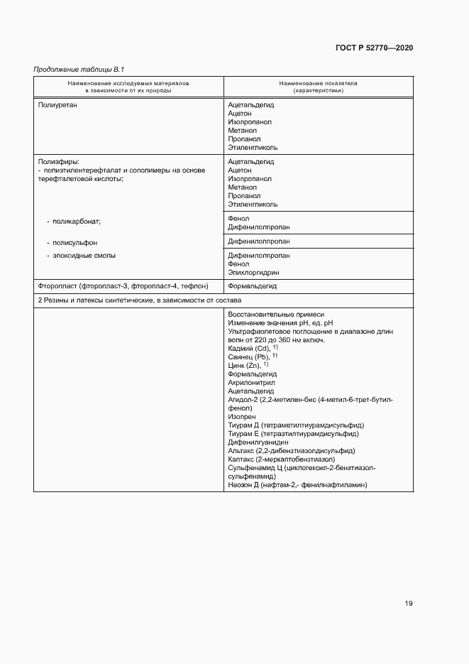 Страница 23 ГОСТ Р 52770-2020