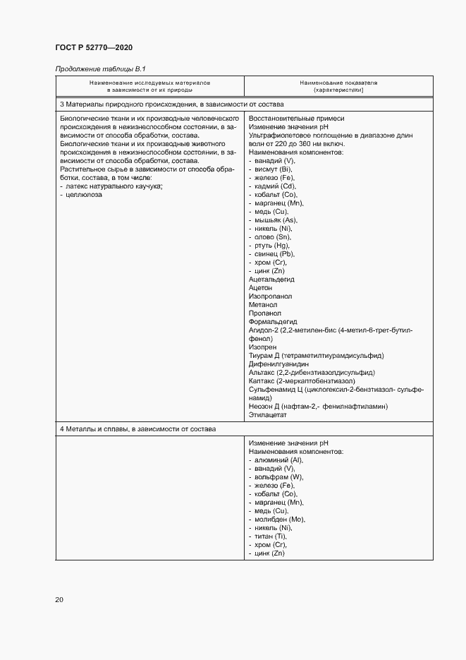 Страница 24 ГОСТ Р 52770-2020