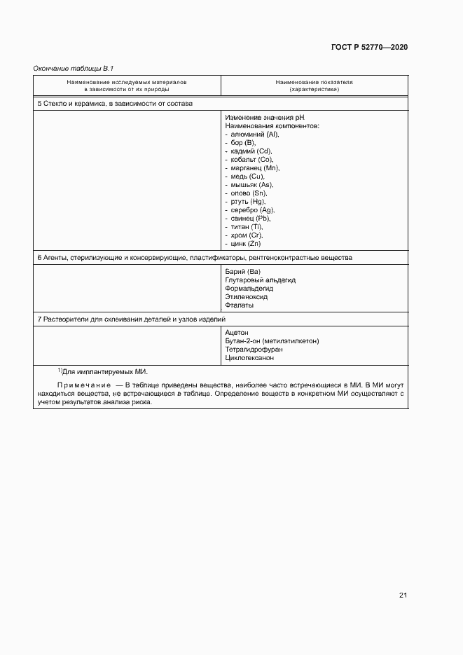 Страница 25 ГОСТ Р 52770-2020