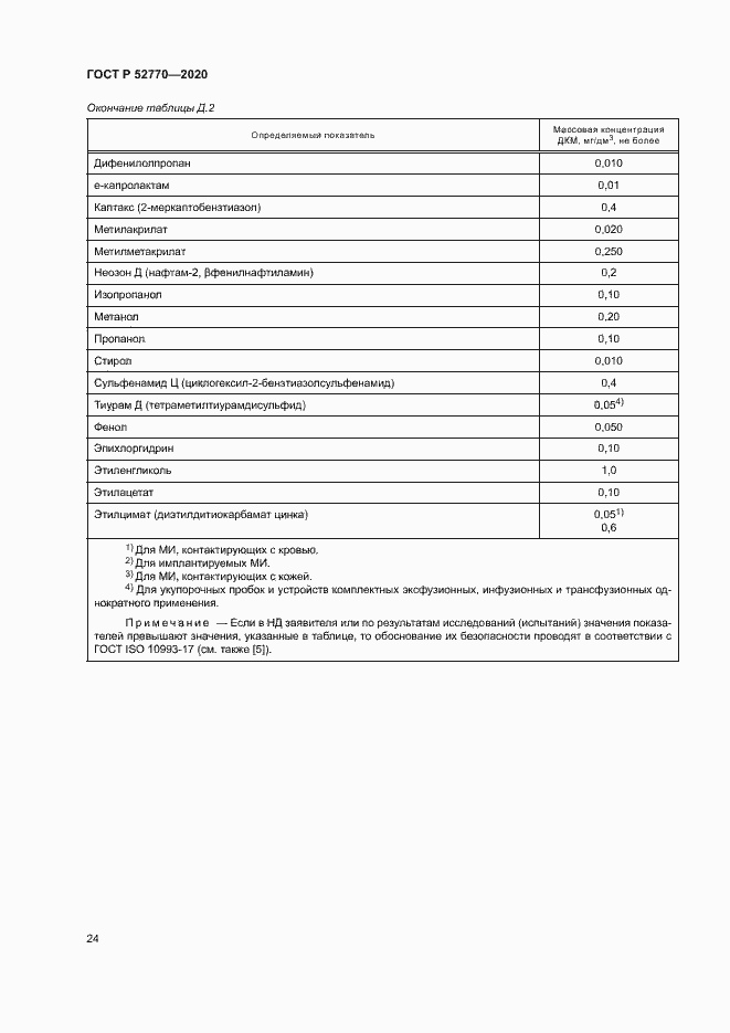 Страница 28 ГОСТ Р 52770-2020
