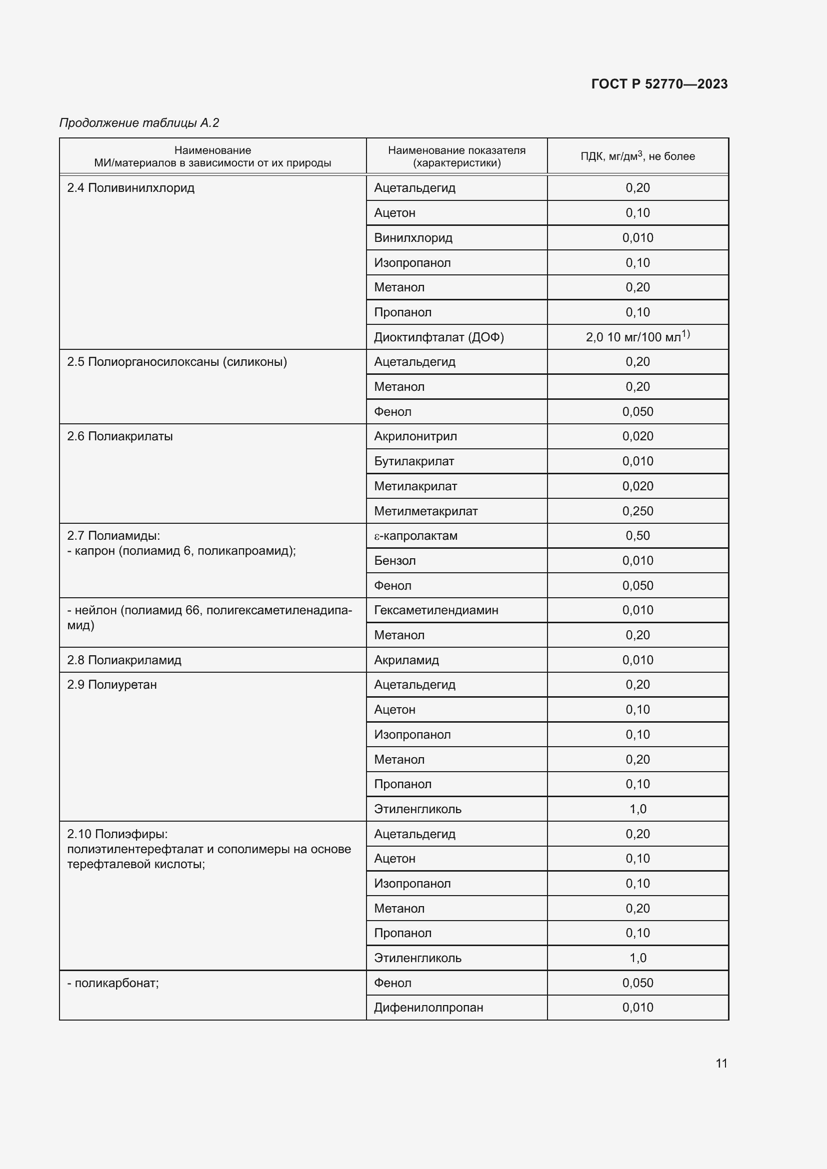 Страница 15 ГОСТ Р 52770-2023
