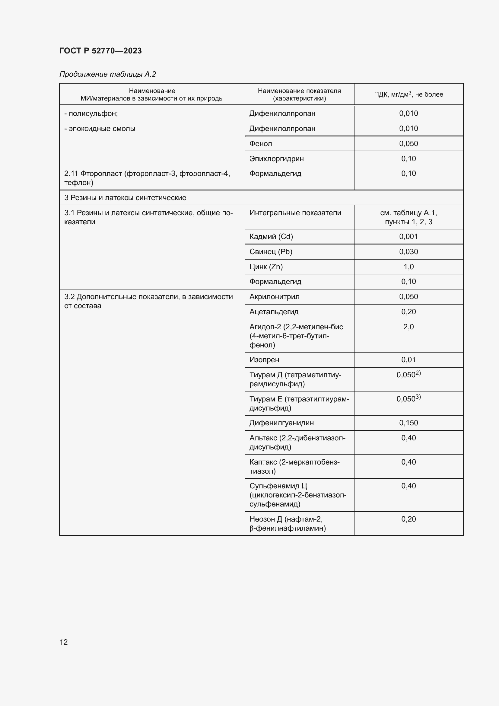 Страница 16 ГОСТ Р 52770-2023
