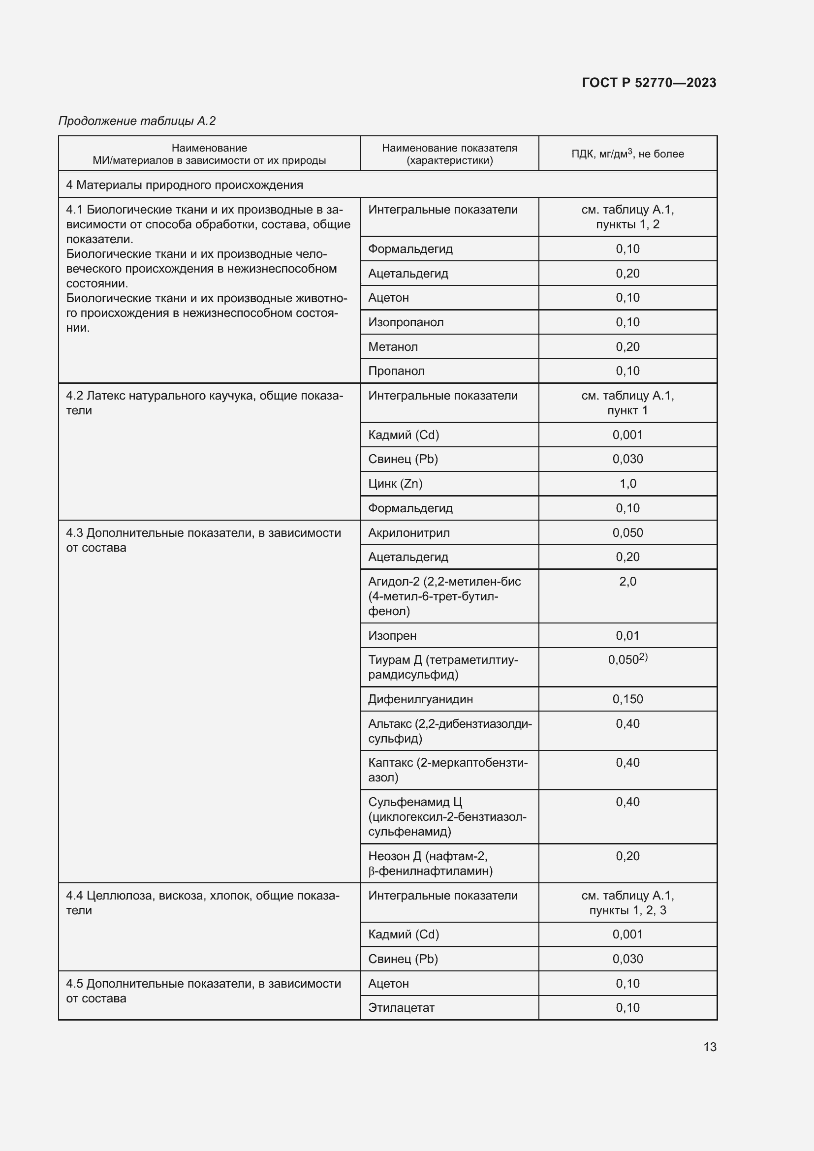 Страница 17 ГОСТ Р 52770-2023