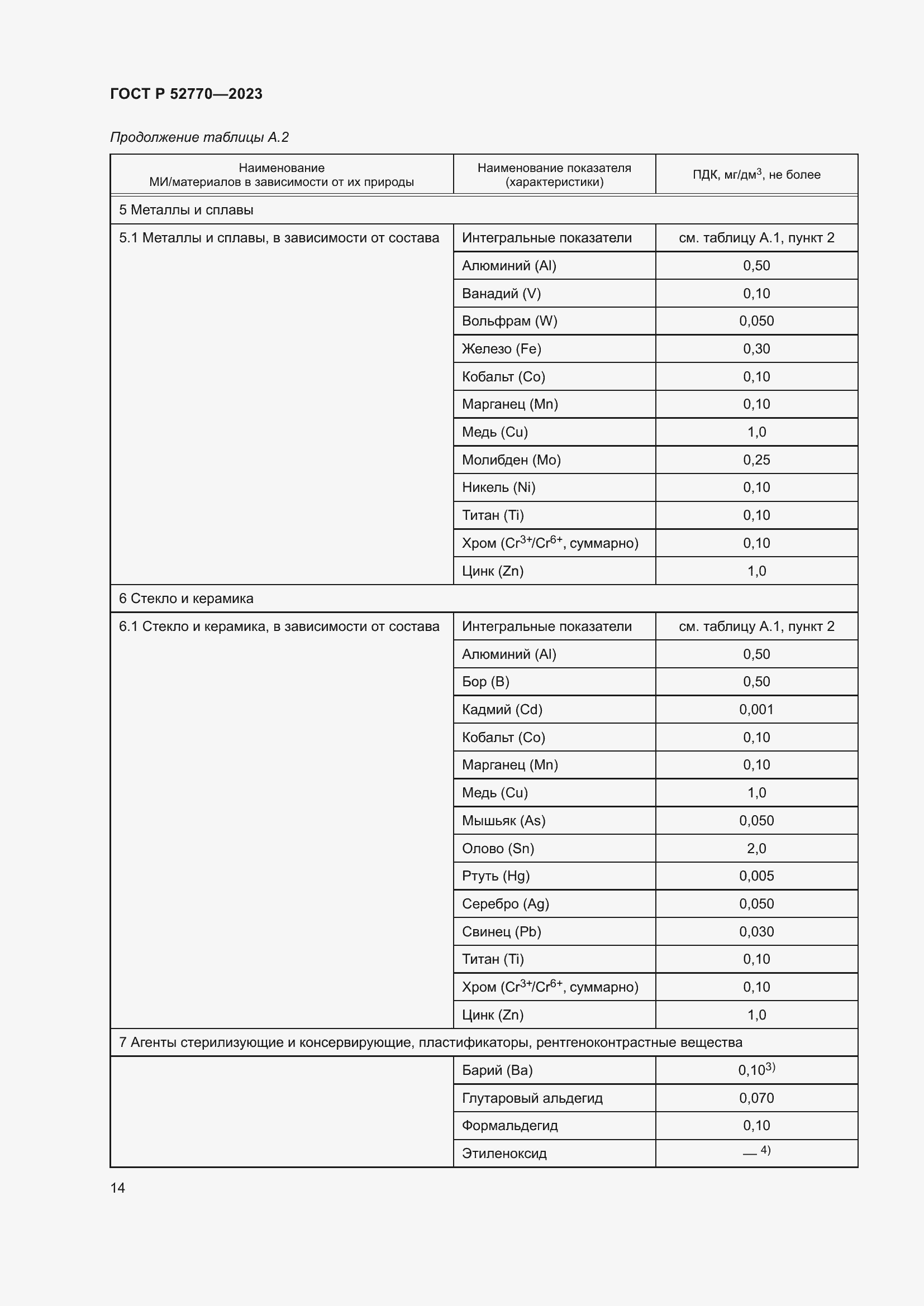 Страница 18 ГОСТ Р 52770-2023