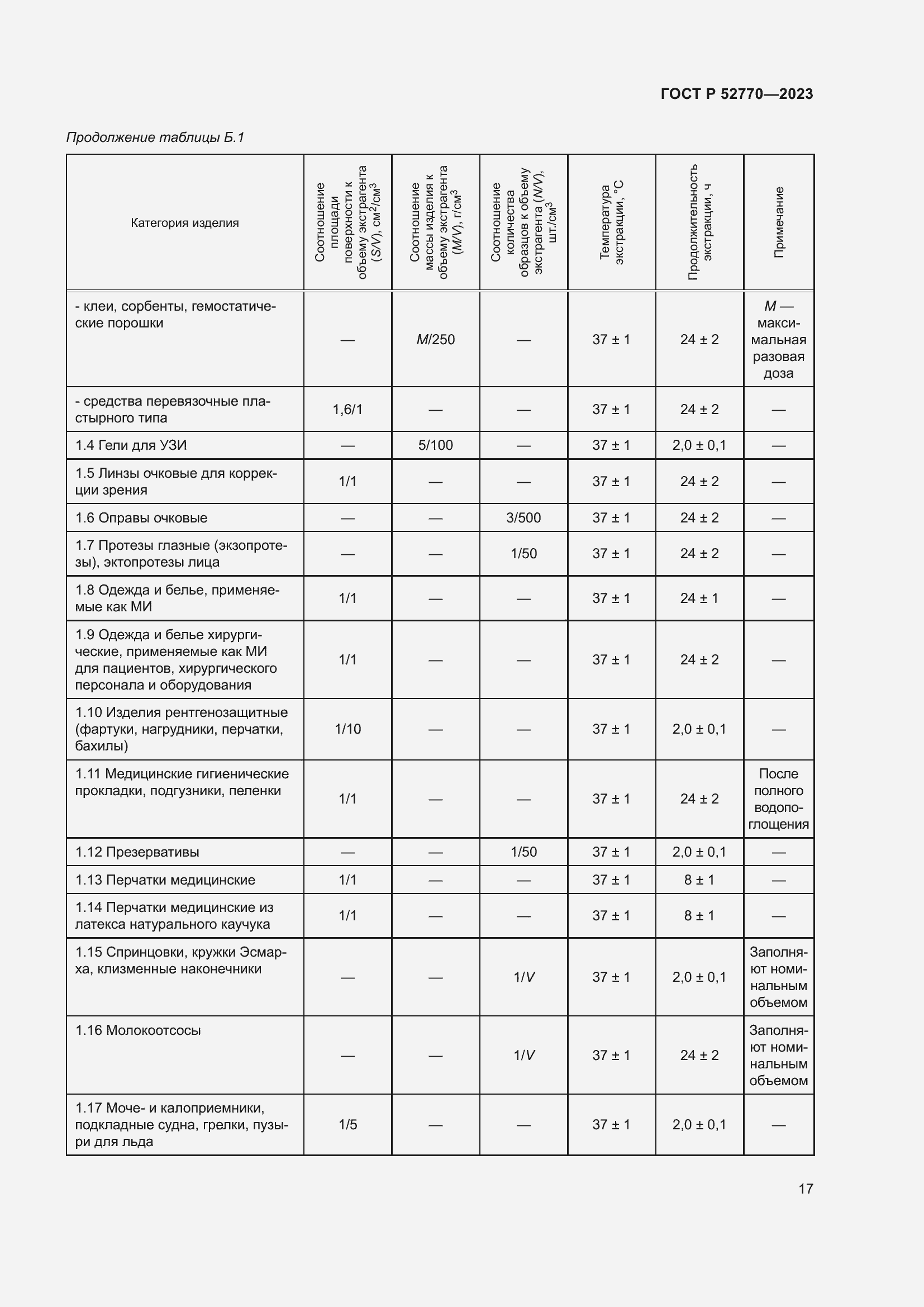 Страница 21 ГОСТ Р 52770-2023