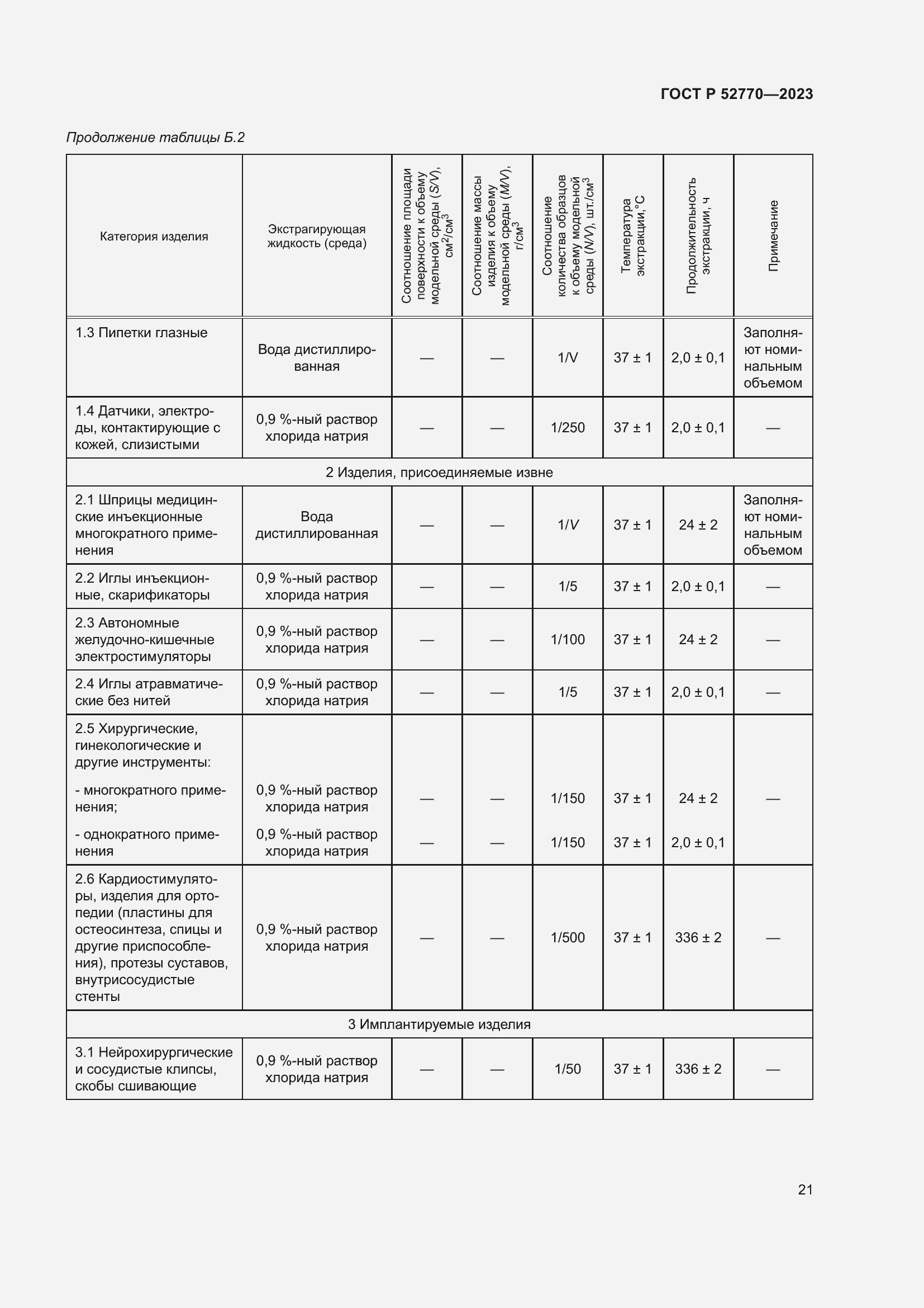 Страница 25 ГОСТ Р 52770-2023