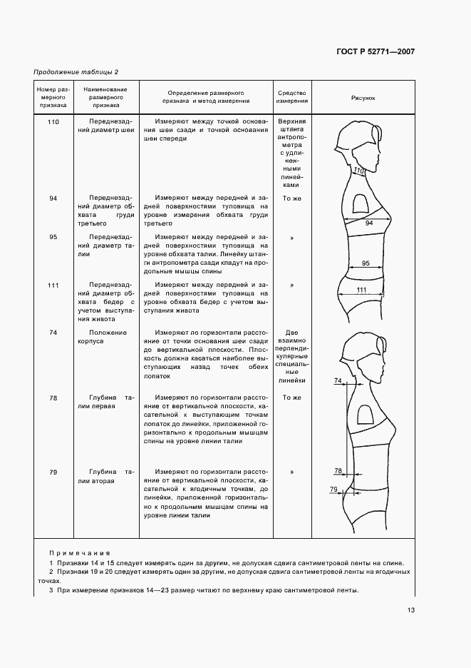 Страница 15 ГОСТ Р 52771-2007