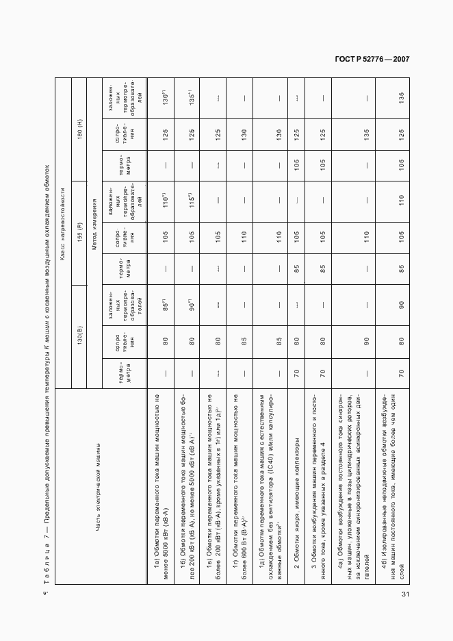 Страница 36 ГОСТ Р 52776-2007