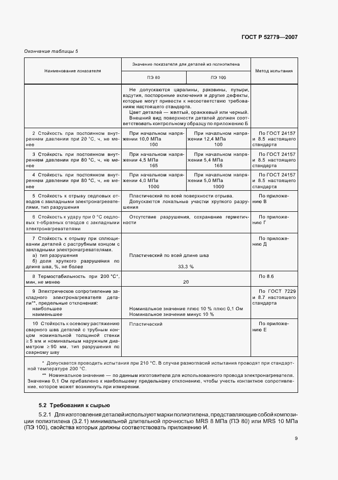 Страница 12 ГОСТ Р 52779-2007